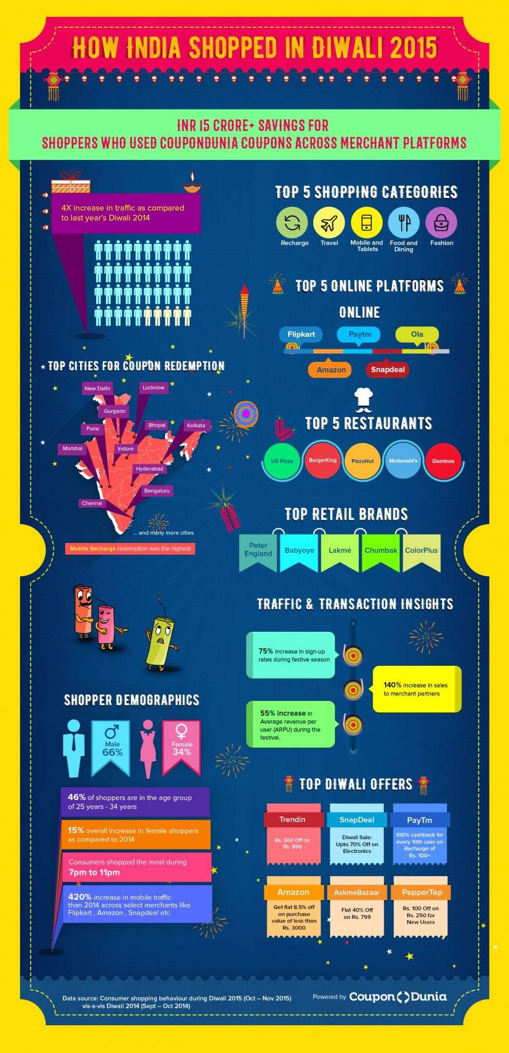 diwali-infographic-v5