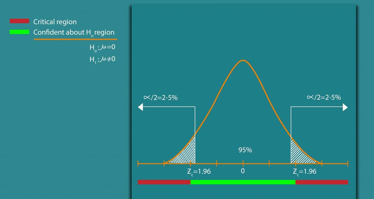 machine learning algorithms