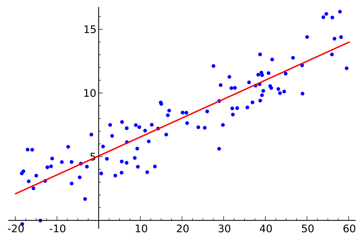 machine learning algorithms