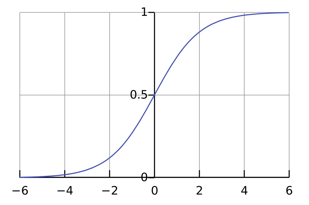 machine learning algorithms