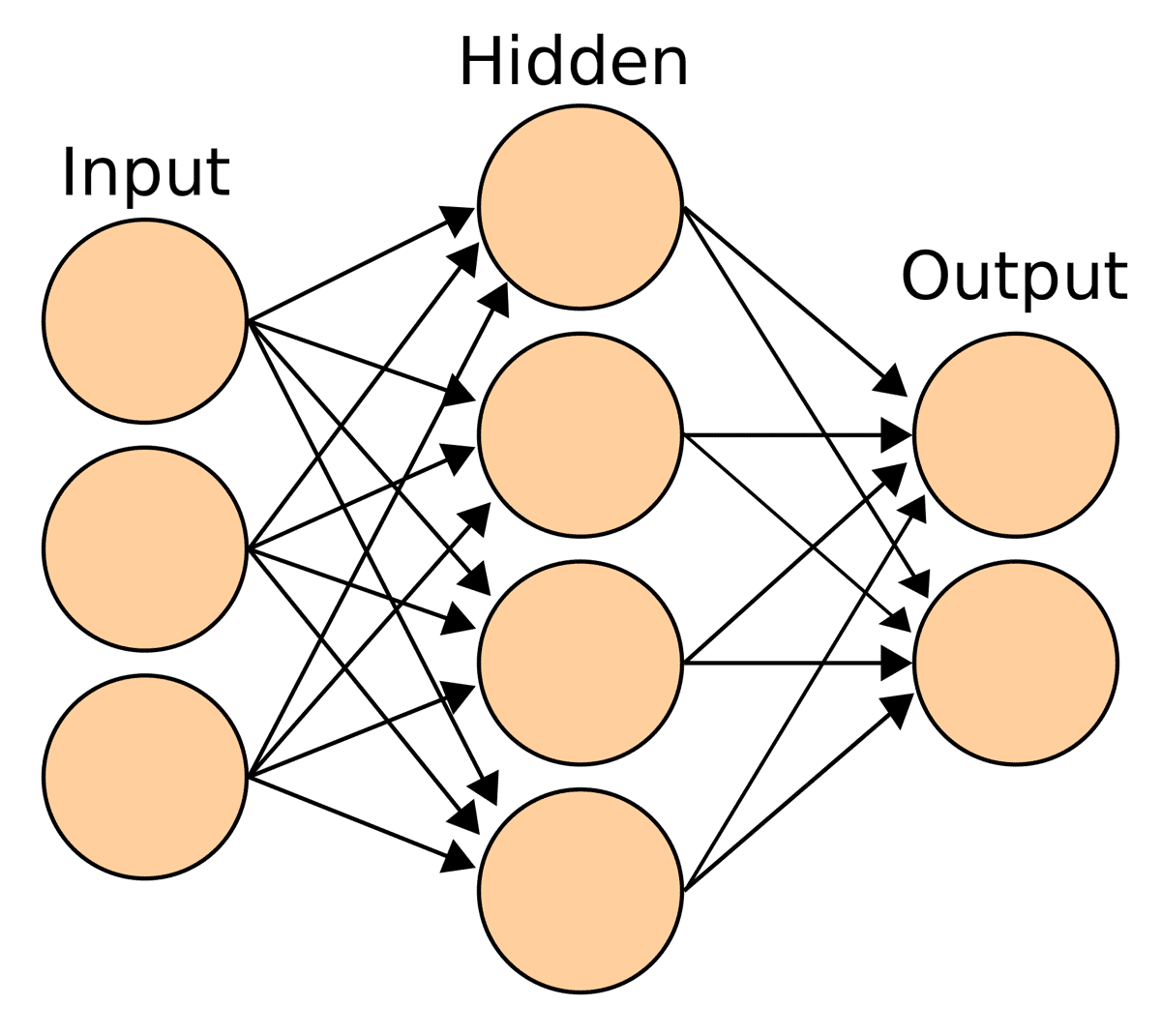 machine learning algorithms