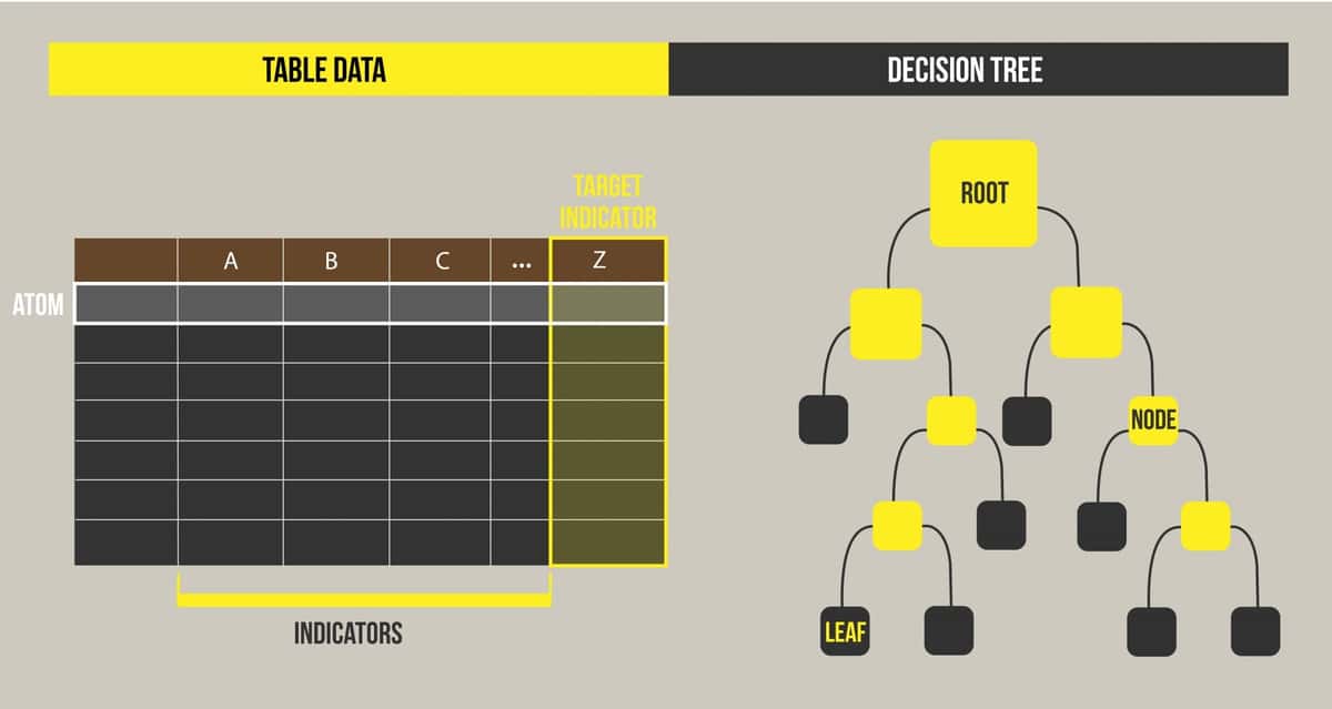 machine learning algorithms