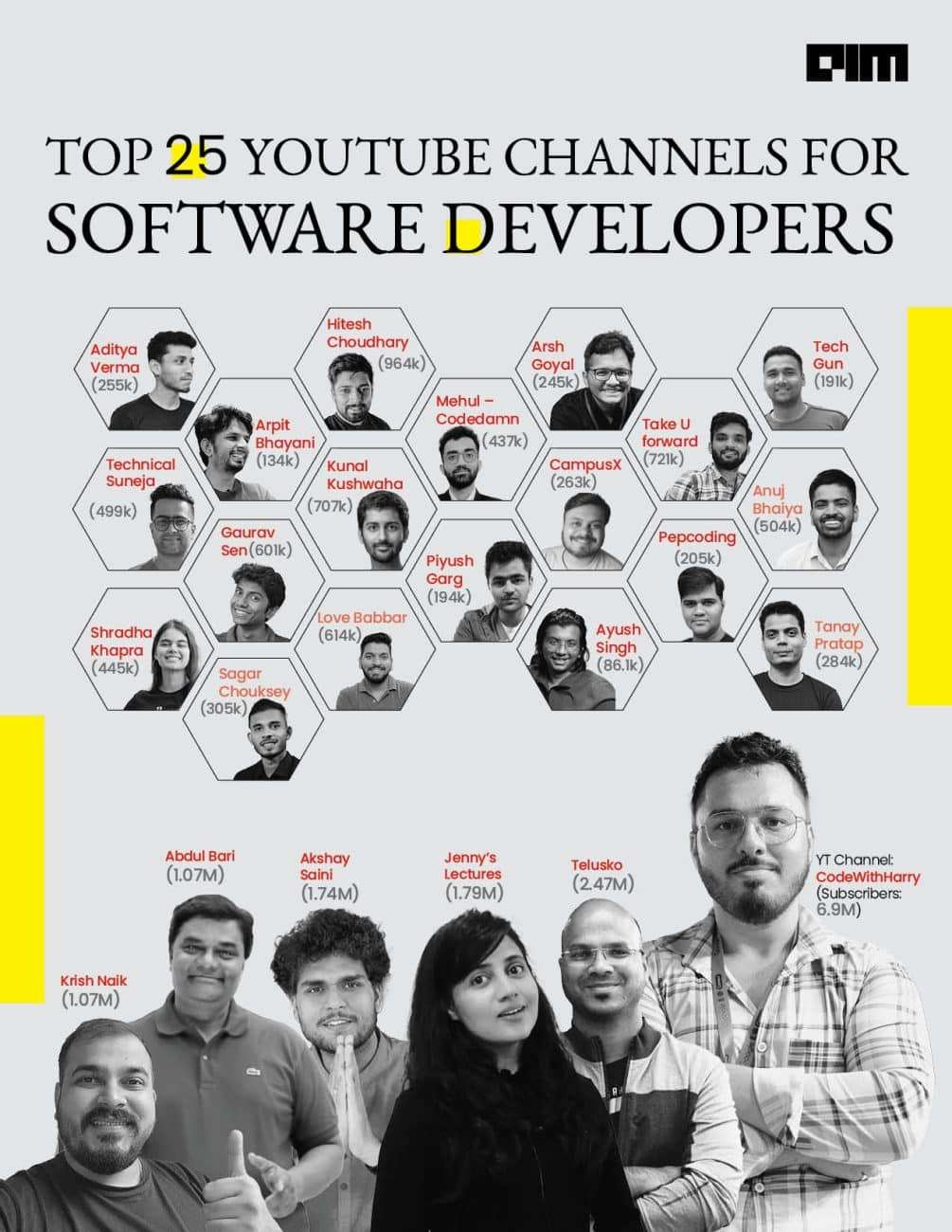 Top 25 youtubers for coding