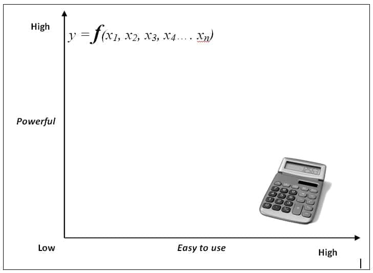 Deployment of Predictive Models2