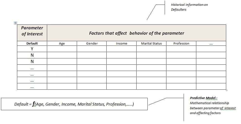 Deployment of Predictive Models