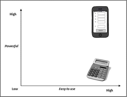Deployment of Predictive Models6