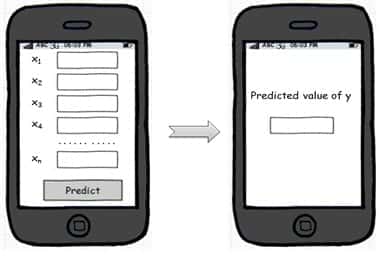 Deployment of Predictive Models5