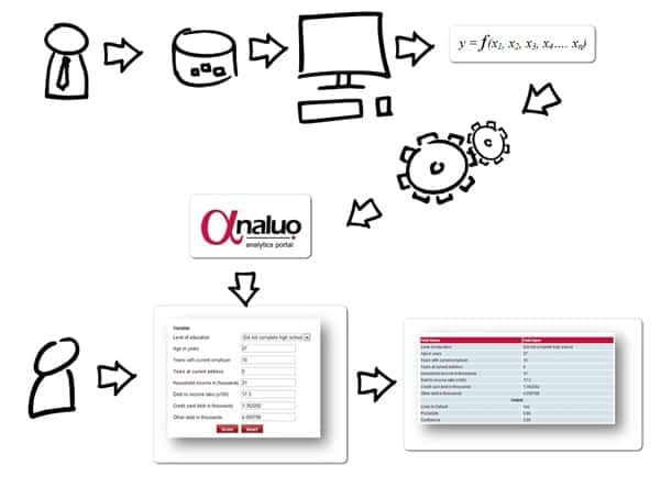 Deployment of Predictive Models7