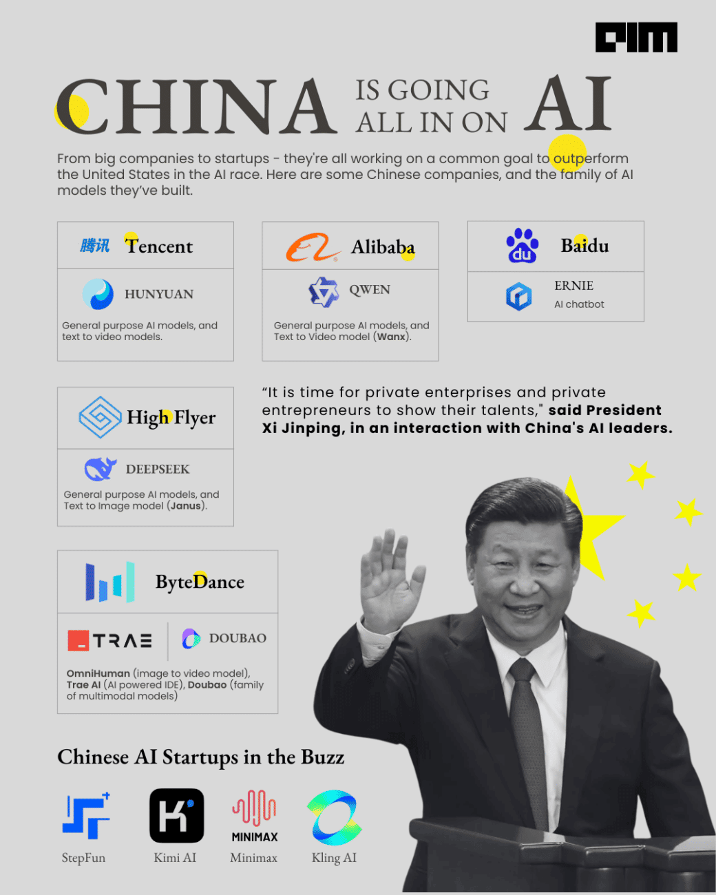 China is Going all in on ai
