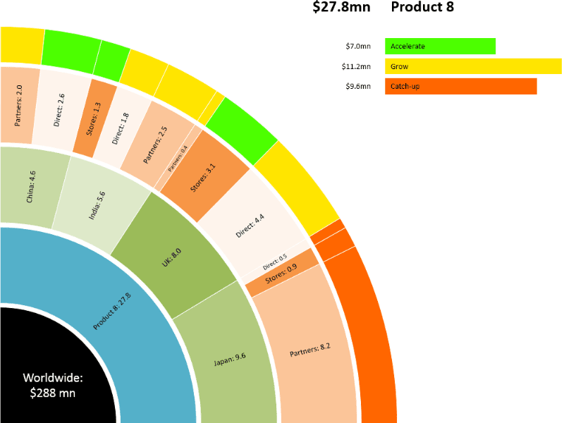 Consumer-Products-Weekly-Sales