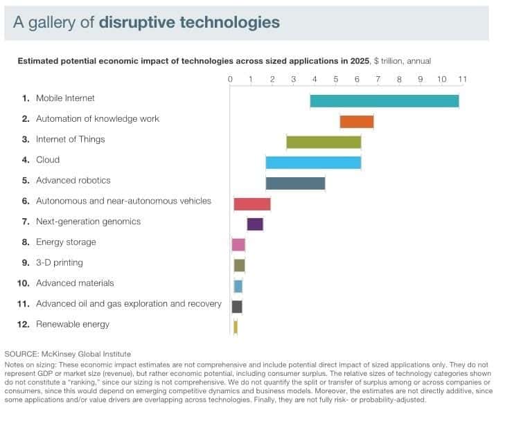 The internet of things