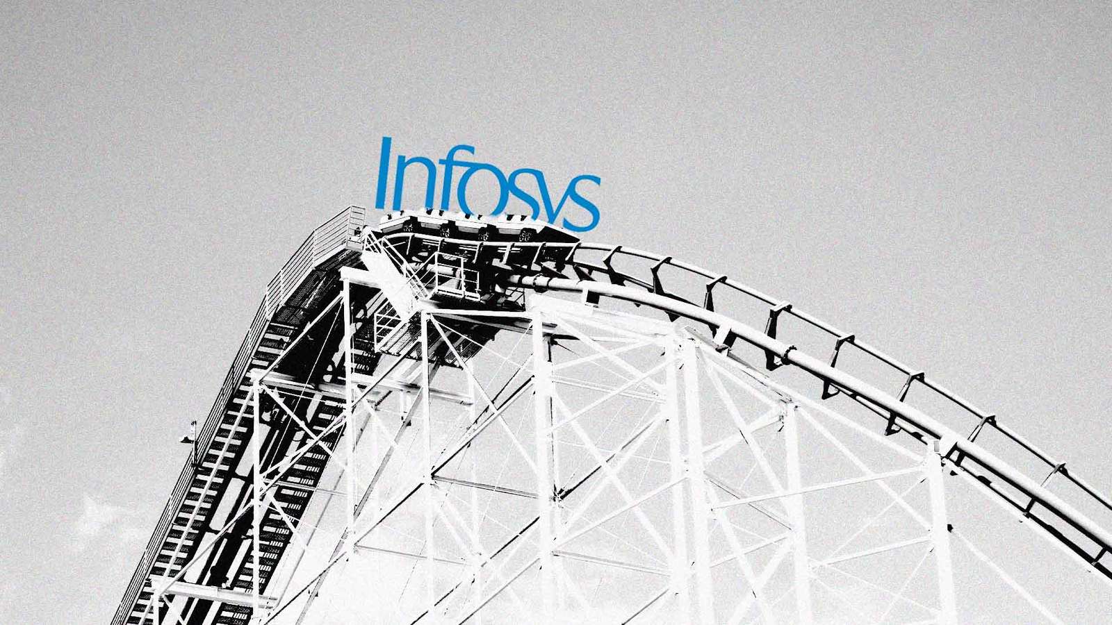Infosys Faces ₹13.6 cr GST Penalty