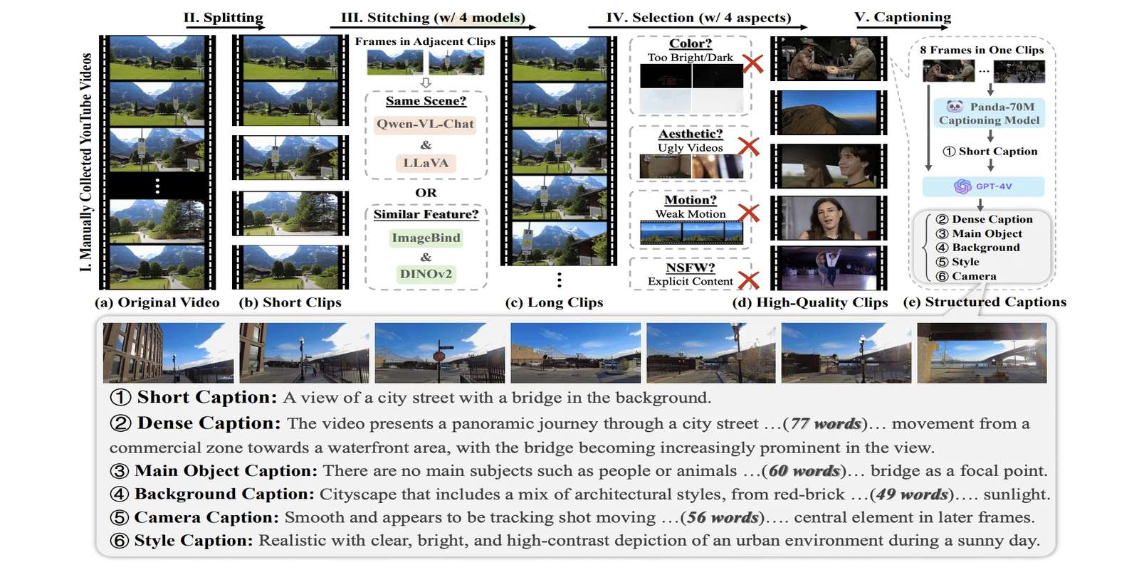 Researchers Unveil MiraData for Longer Video Generation With Structured Captions
