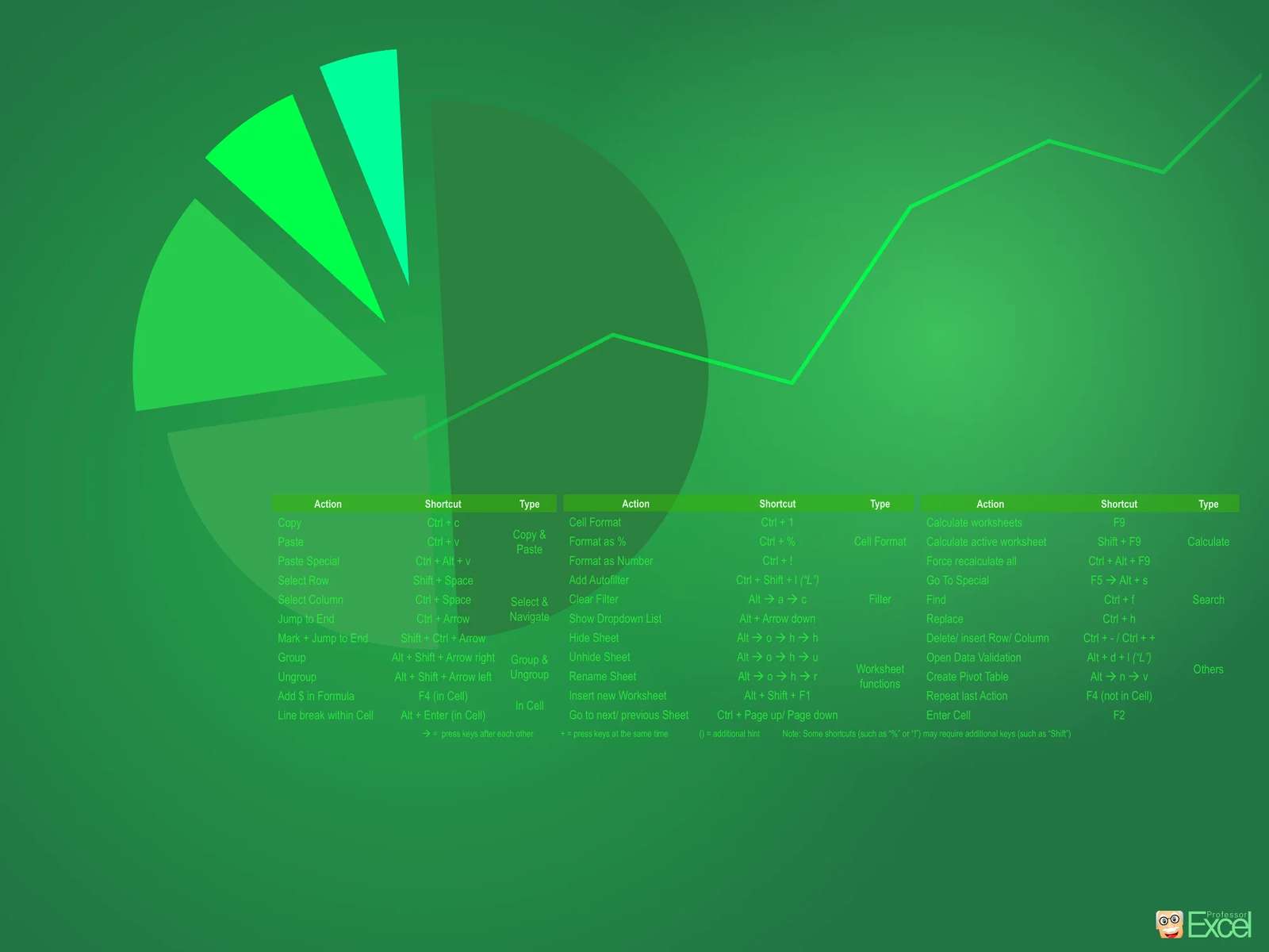 Microsoft Introduces SPREADSHEETLLM for Efficient Spreadsheet Understanding