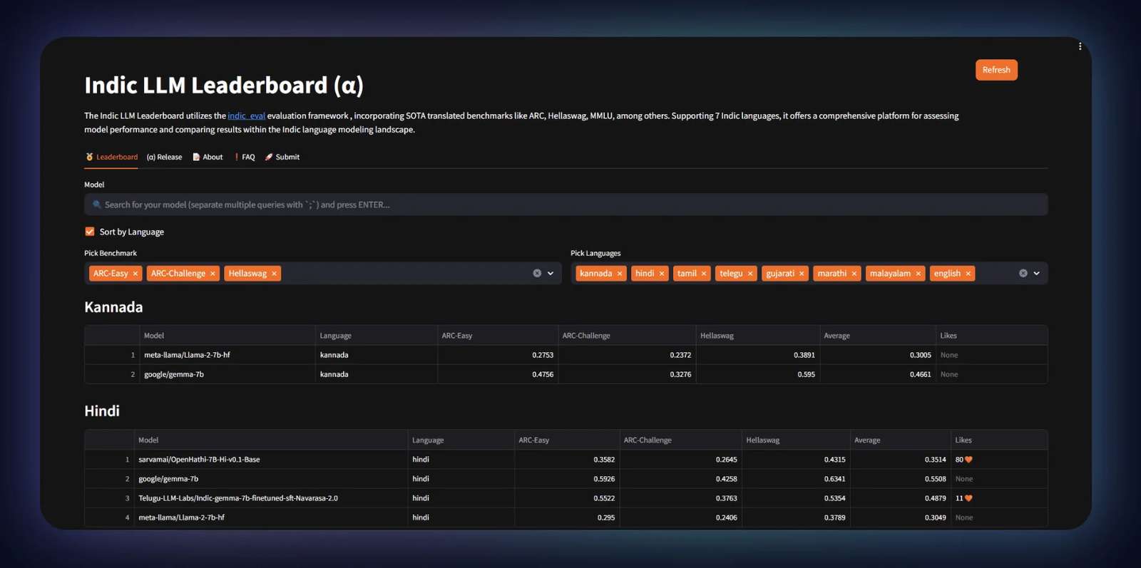 CognitiveLab Releases Indic LLM Leaderboard