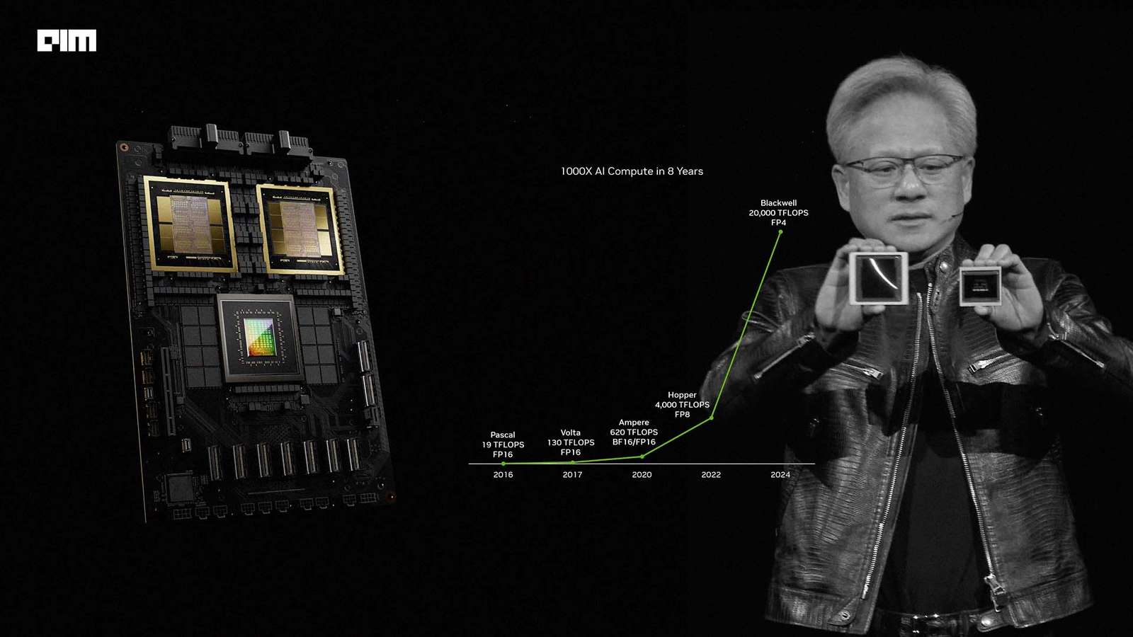 NVIDIA Rewrites Moore’s Law with Blackwell