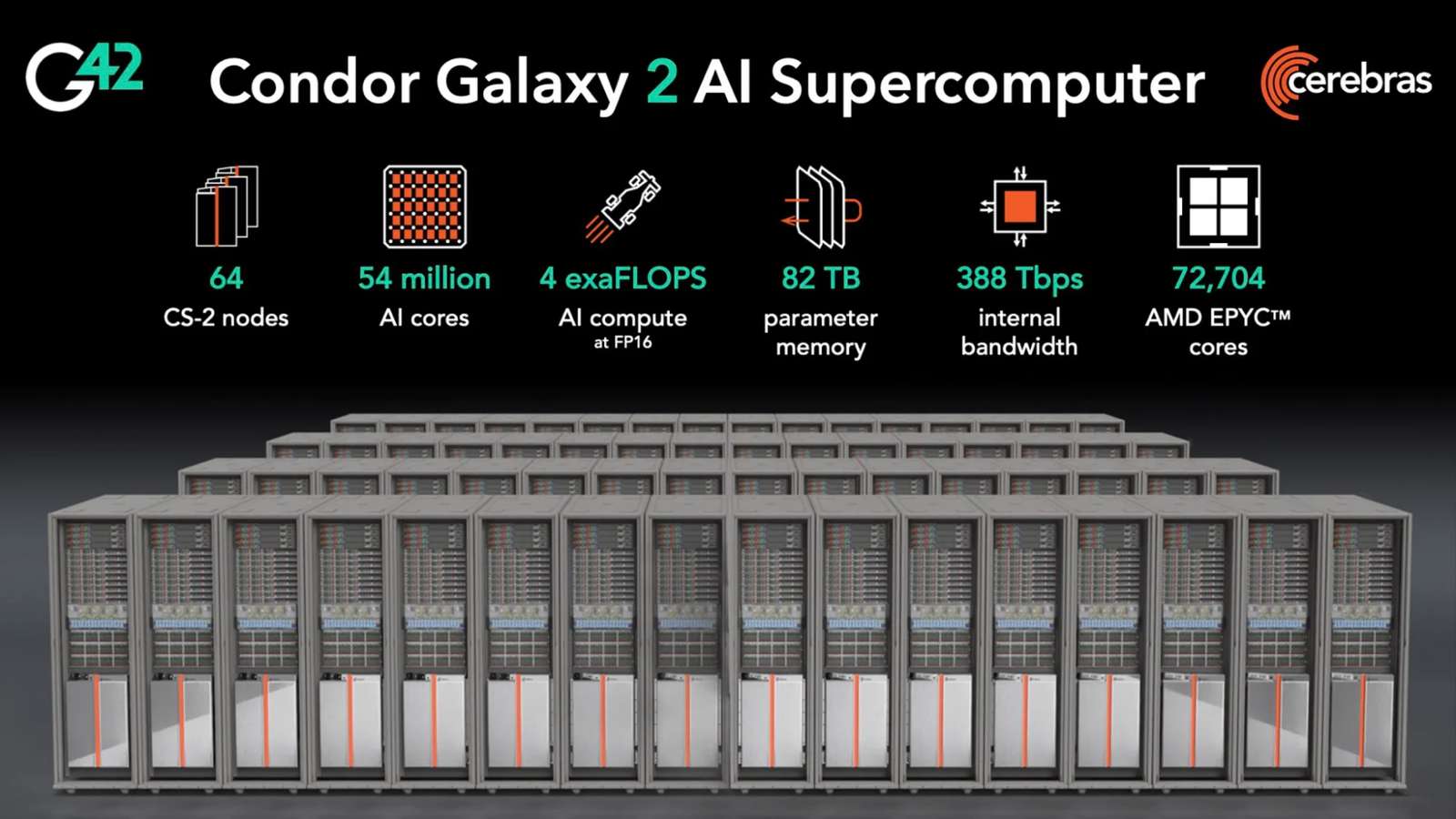 G42, Cerebras Unveils Brand New AI Supercomputer