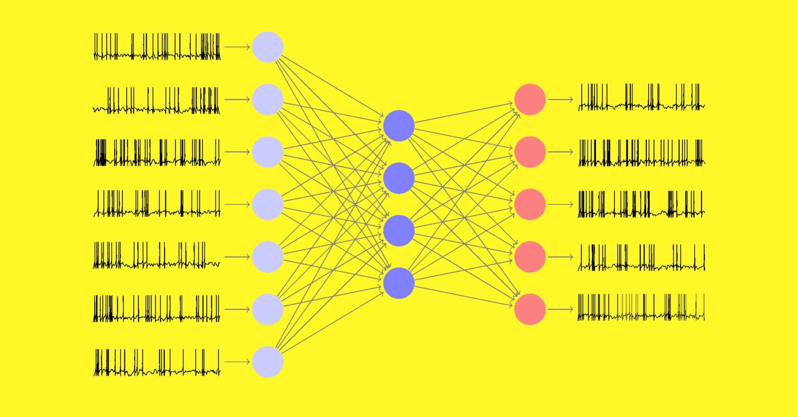 Researchers Combine Brain-Like Neurons and FPTT For Faster Neural Nets