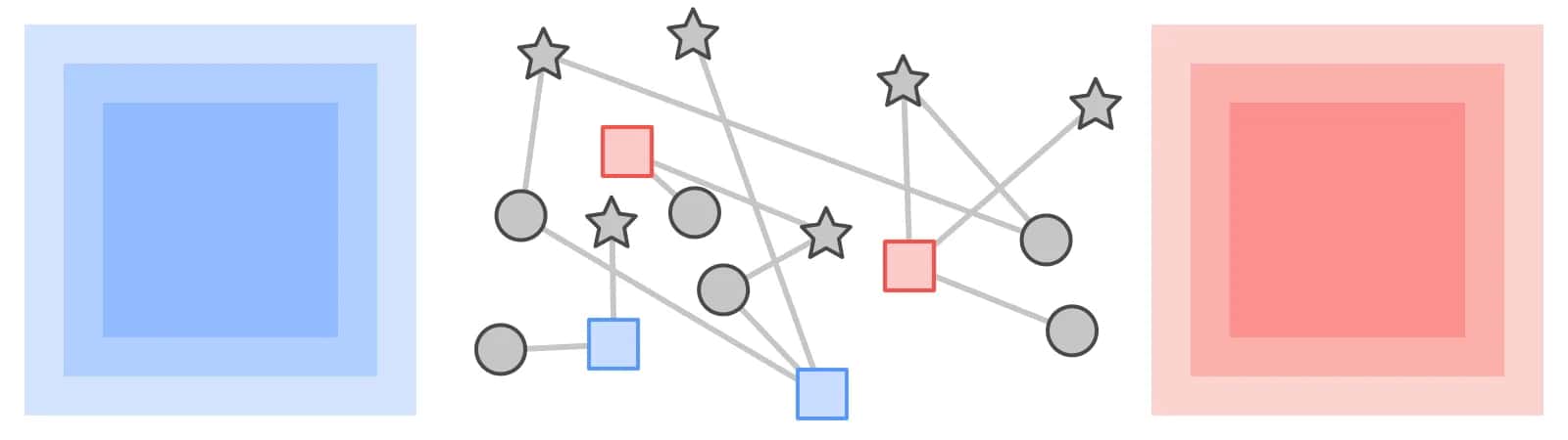 Google Introduces KTN to Solve Label Scarcity in Heterogeneous Graphs