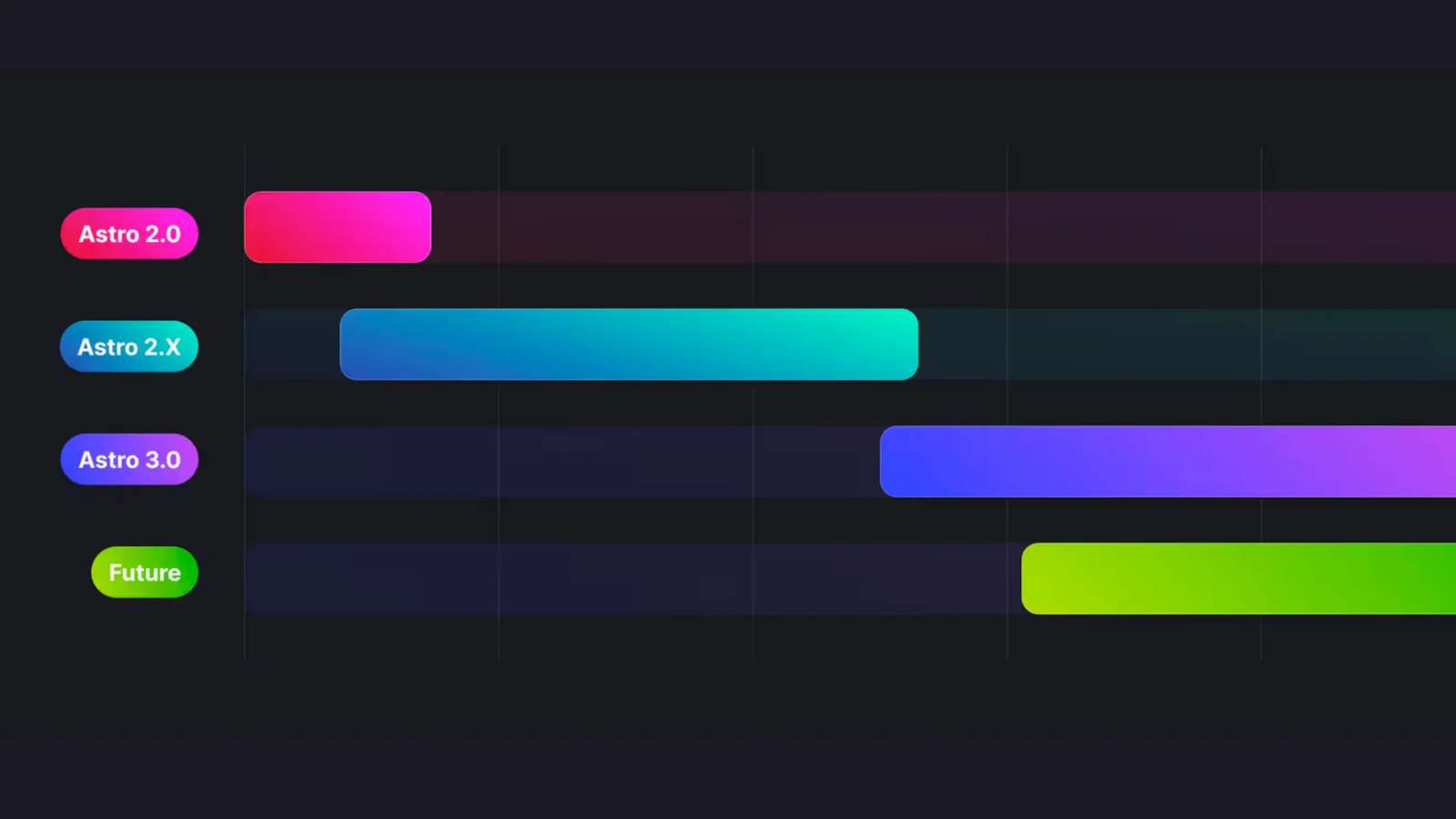 Now Build Better Websites with the Latest Release of Astro 2.0