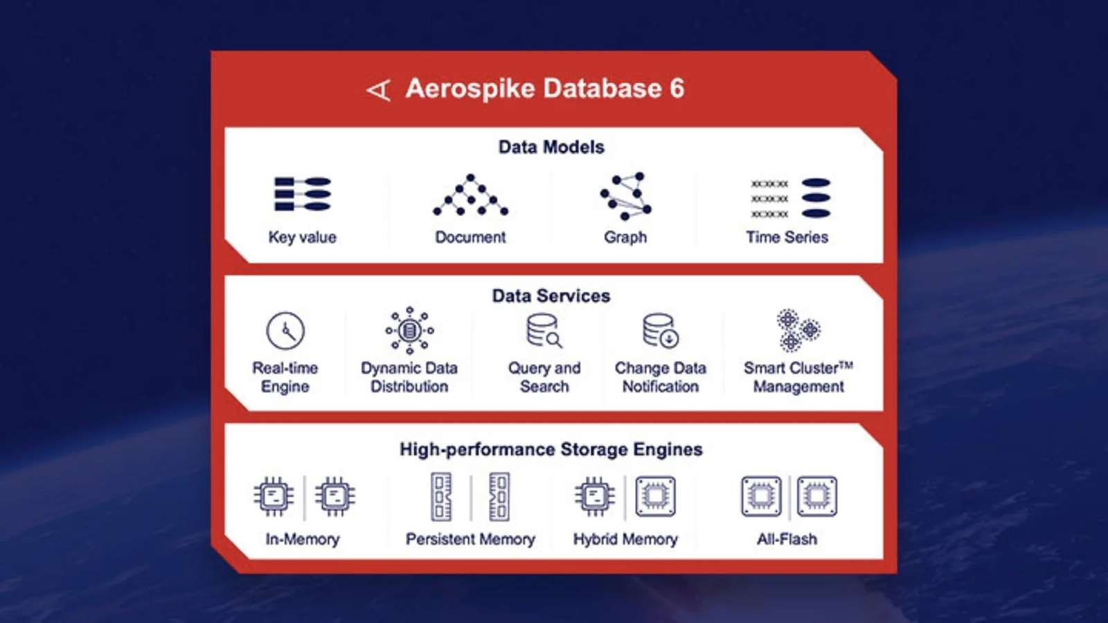 Aerospike announces a new release of the core engine, Database 6