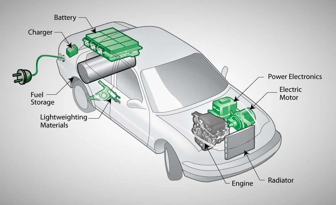 IIT- Madras to launch a Master's programme on electric vehicles