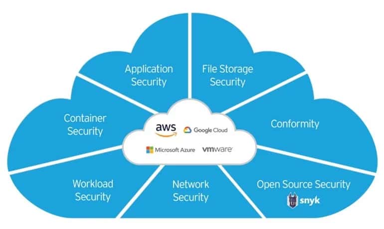 Trend Micro Launches Cloud One Data Center In India