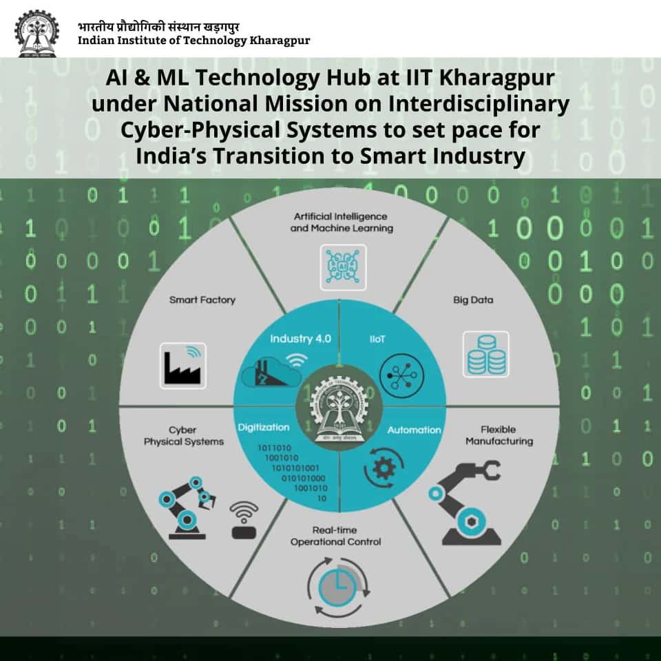 IIT Kharagpur Sets Up AI & ML Hub To Transform Industrial Sector With Scalable Application