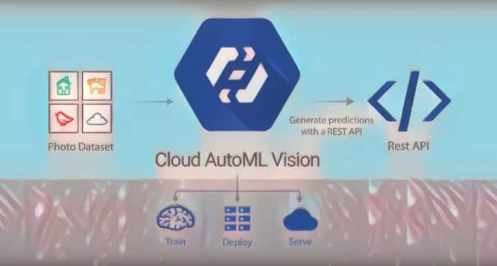 Google Introduces Cloud AutoML In A Bid To Democratise Artificial Intelligence