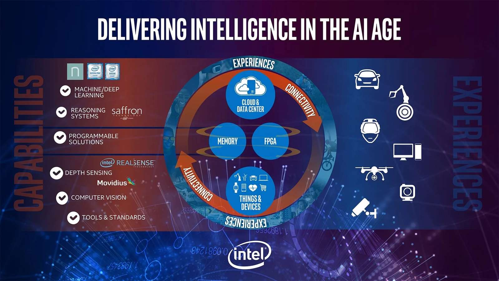 Intel Invests $1Bn In AI Companies To Fuel Adoption And Innovation