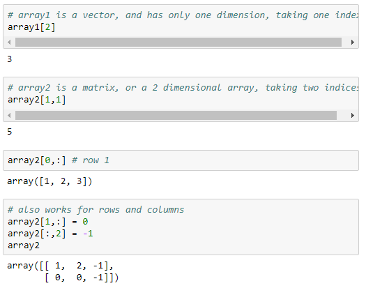 Ordered array. Библиотеки питон numpy. Популярные библиотеки Python. Библиотека калькулятор Python. Умножение 2 массивов numpy.