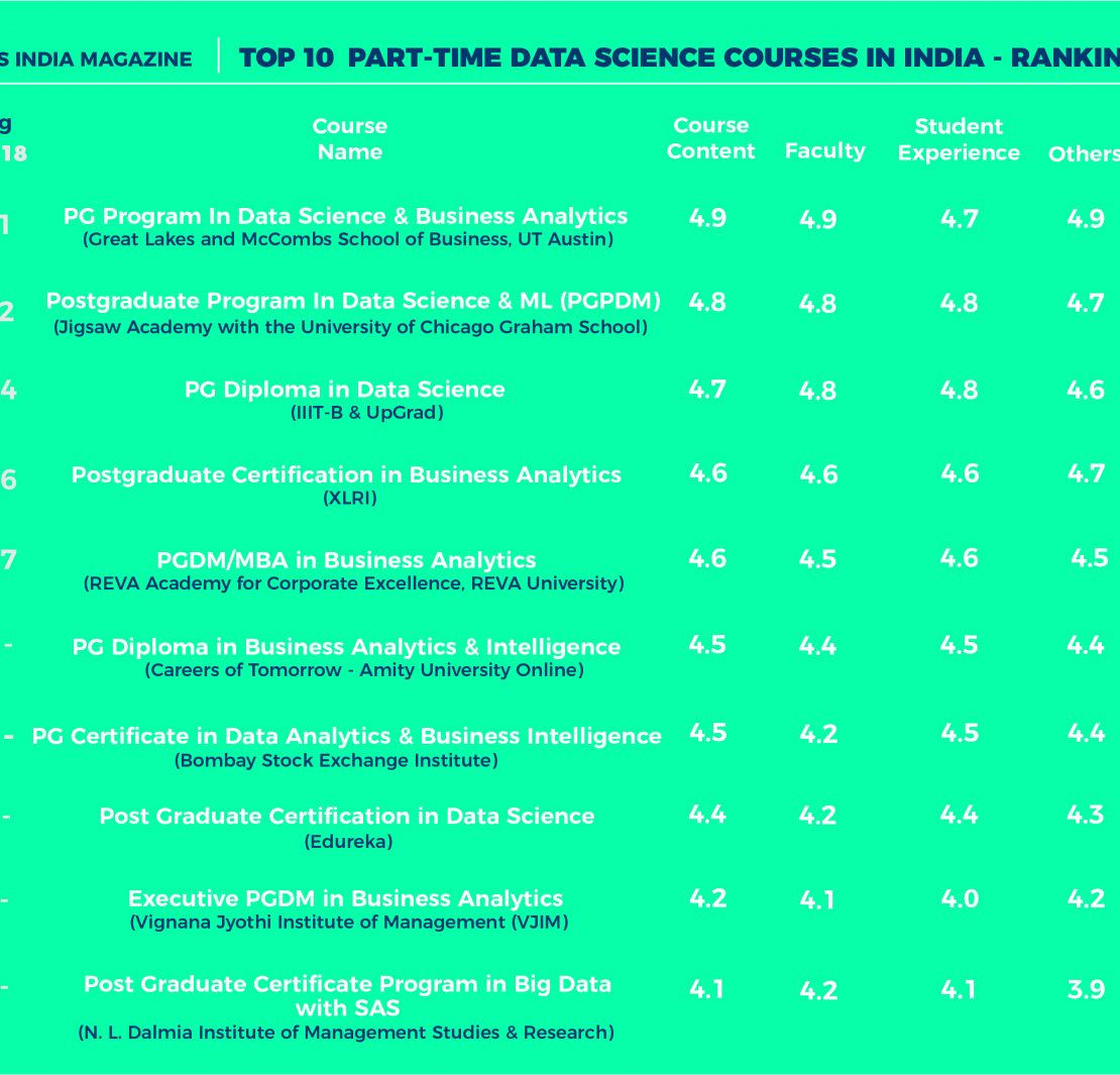 Top 10 Executive Analytics Courses In India — Ranking 2019