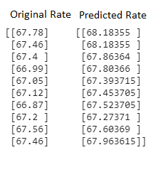 foreign exchange rate prediction