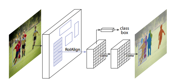 object detection in video