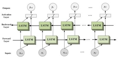 lstm bidirectional python codes