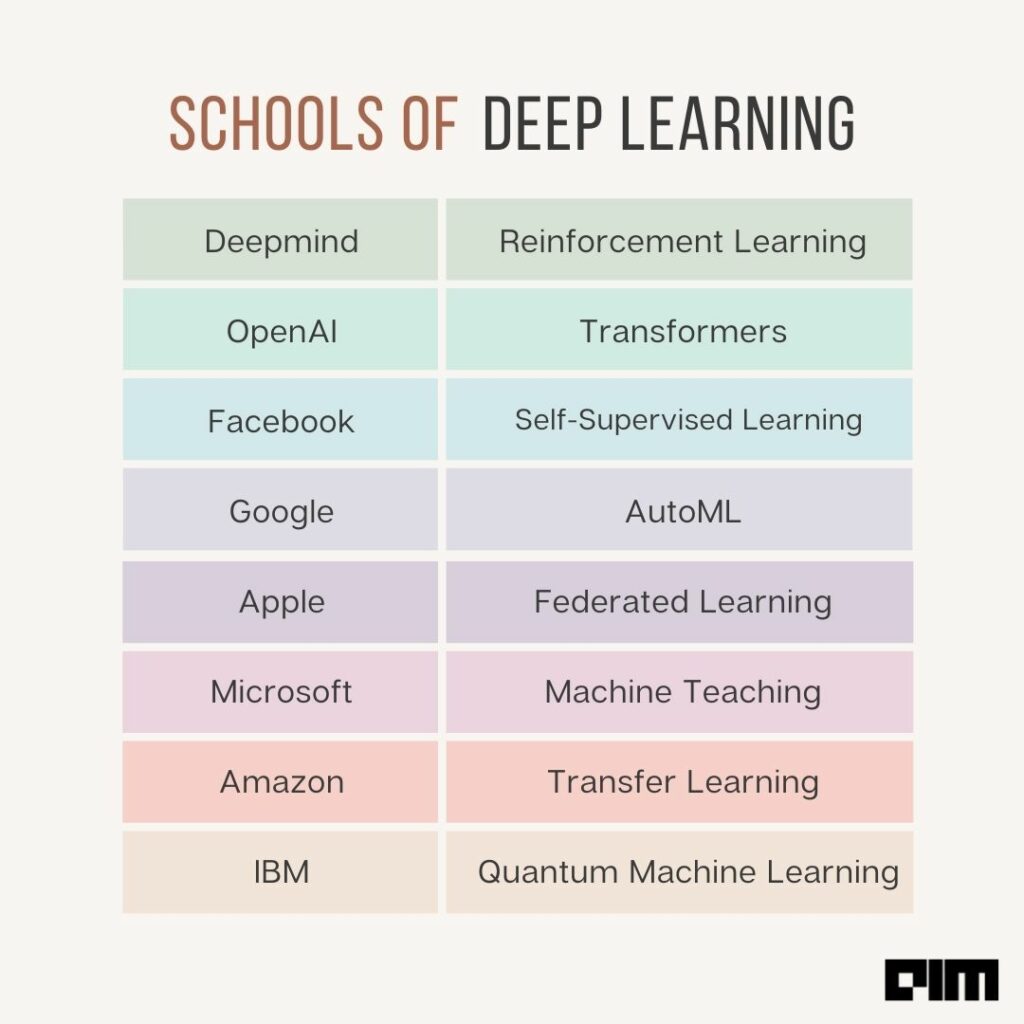 Big Tech & Their Favourite Deep Learning Techniques