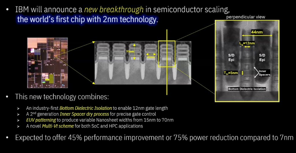 Behind The World’s First 2nm Chip
