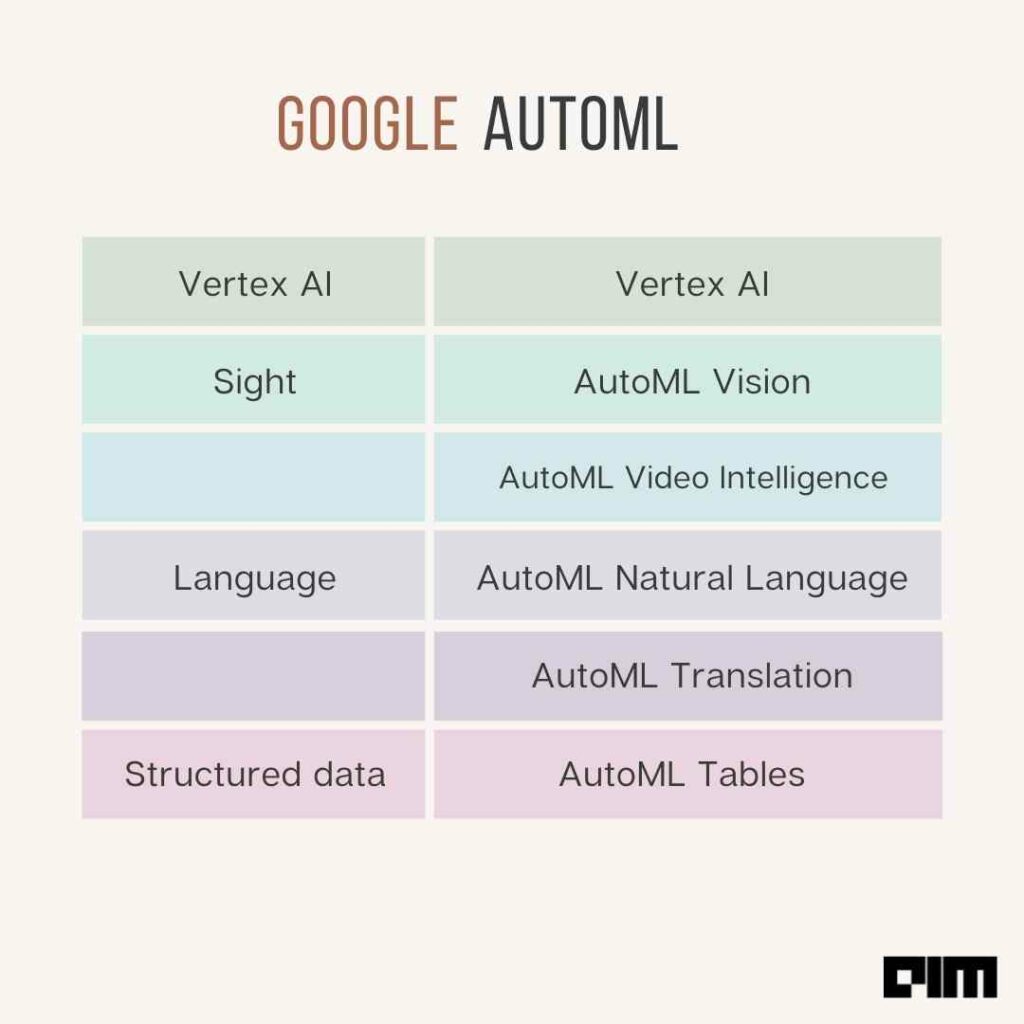 Google AutoML