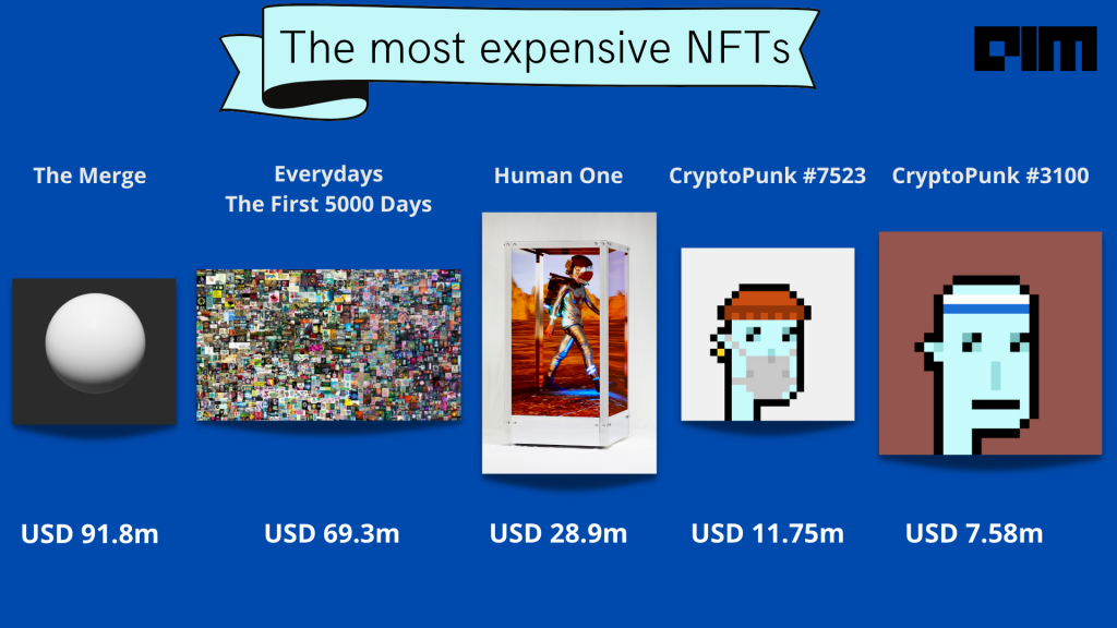 The Most expensive NFTs.
The Merge, Everydays, Human One, CryptoPunk, #7523, #3100.
Why are social media platforms obsessed with NFTs

