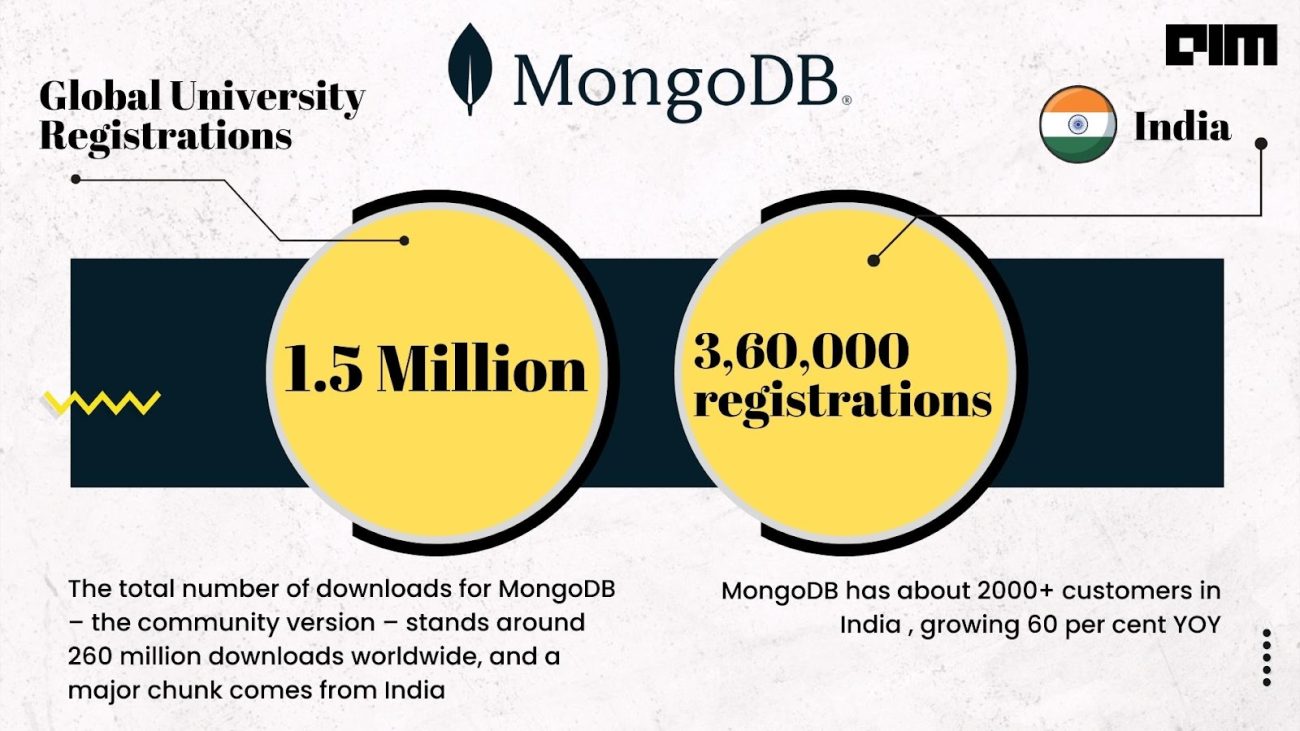 The good, the bad and the ugly – the story of MongoDB
