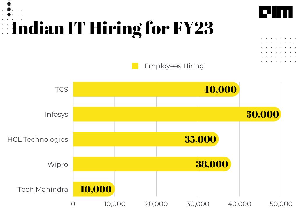 Indian IT on a hiring spree amid high attrition