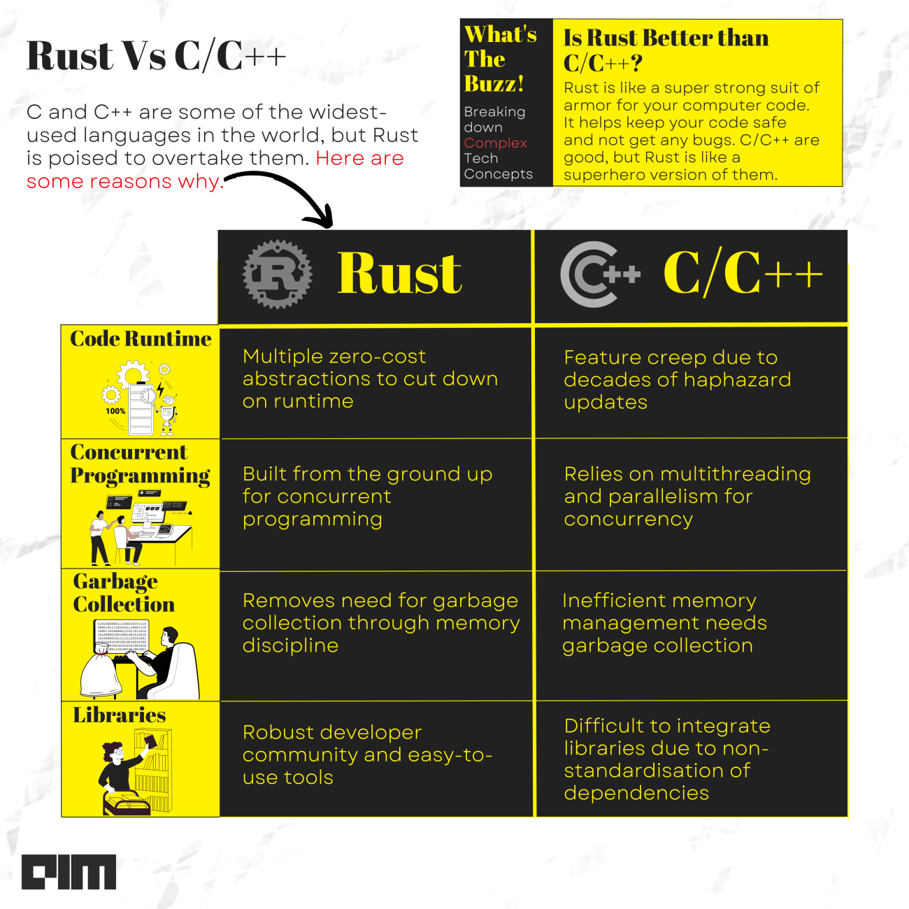Rust vs C/C++